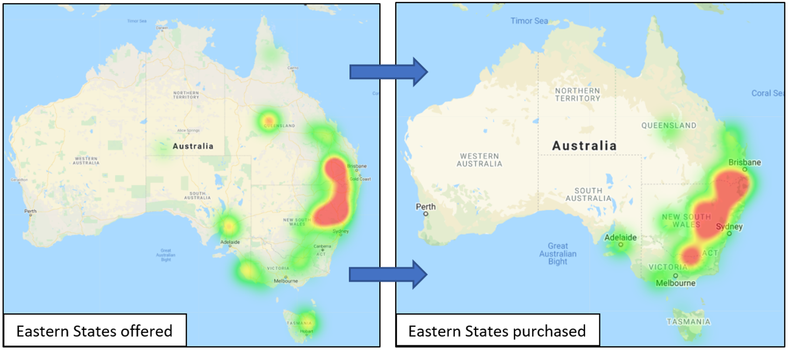 Eastern States Offered Purchased Graph