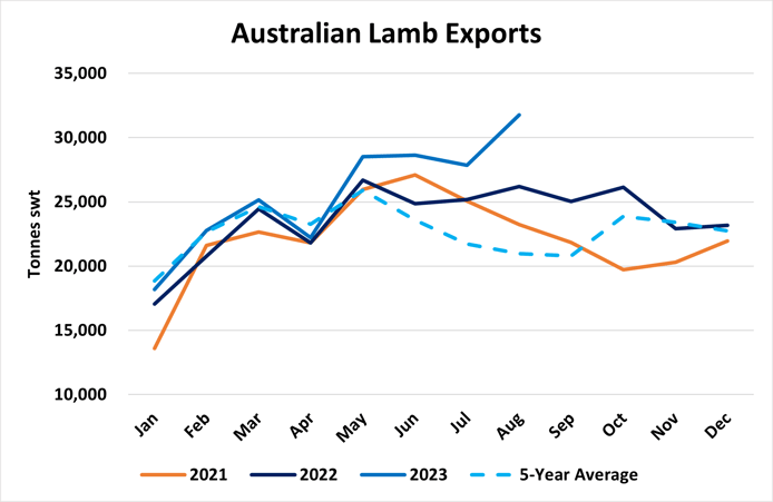 Figure 1 Lamb