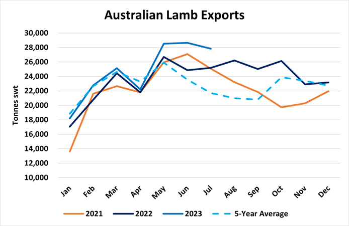 Figure 1 lamb