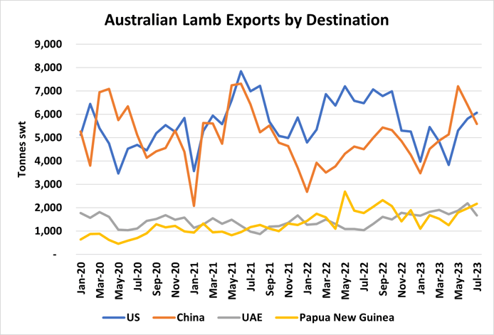 Figure 2 lamb