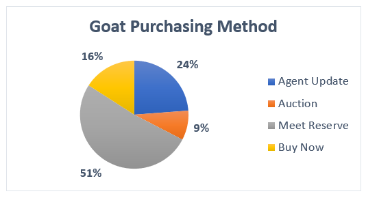 Goat purchasing comments-1