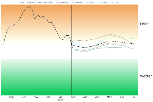 Indian Ocean Index