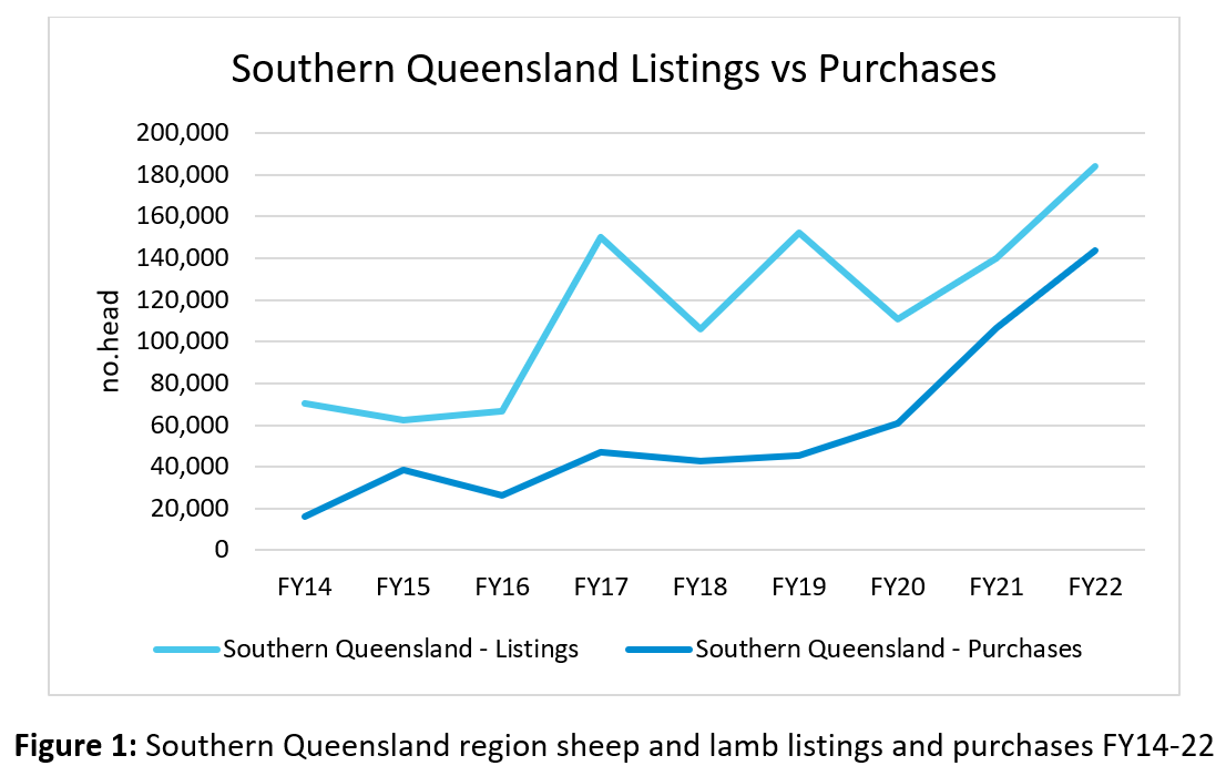 Lamb Chops (And Changes) Graph 1