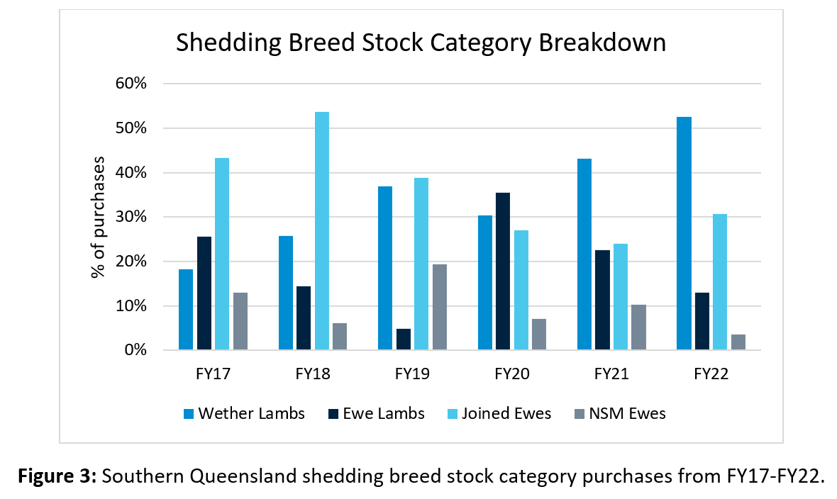 Lamb Chops (And Changes) Graph 3