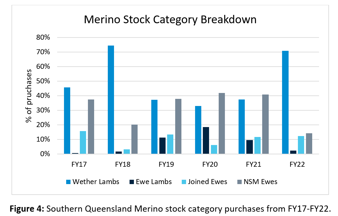 Lamb Chops (And Changes) Graph 4