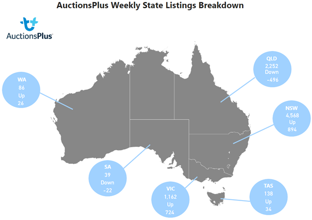 Listing Breakdown