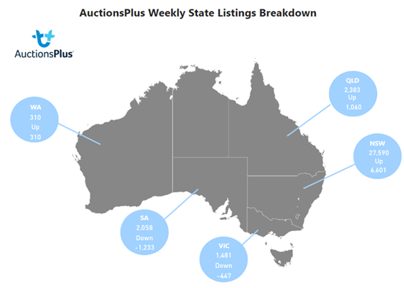 Listings Breakdown-1