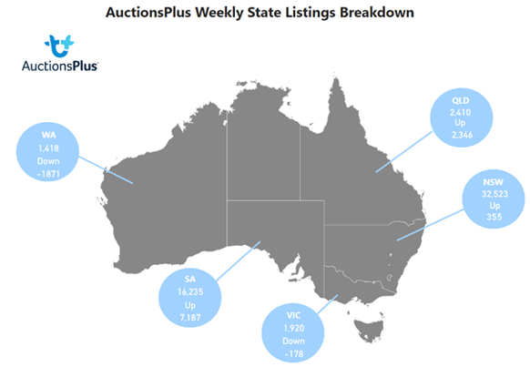 Listings Breakdown-3