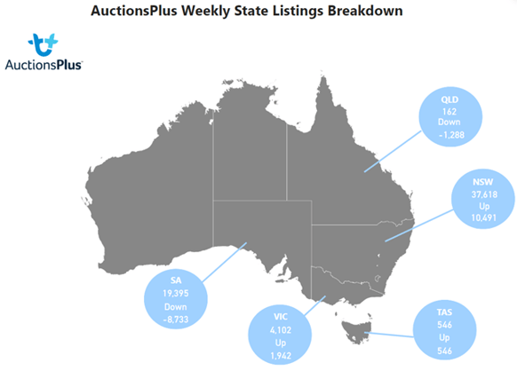 Listings Breakdown-4