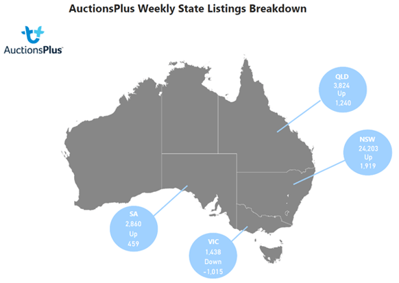 Listings Breakdown