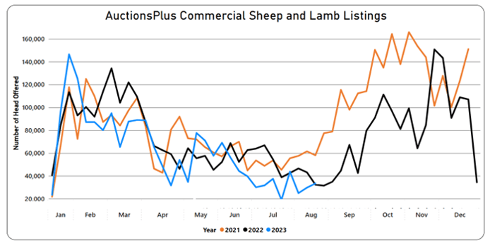 Listings Graph-1