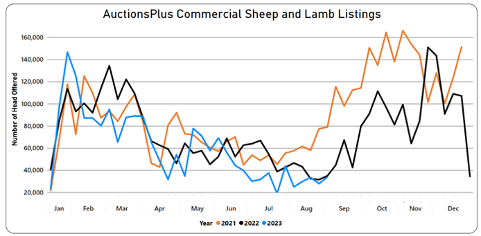 Listings Graph-2