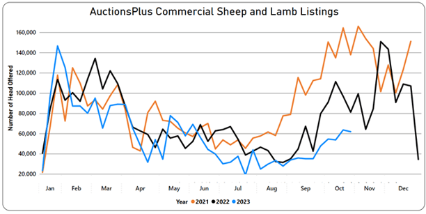 Listings Graph-3