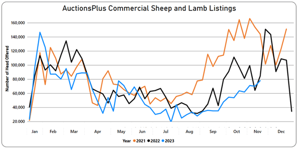 Listings Graph-Nov-10-2023-04-08-47-8453-AM