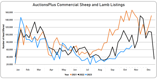 Listings Graph-Oct-27-2023-12-45-05-9112-AM