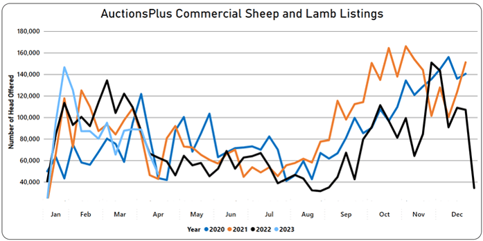 Listings chart-1