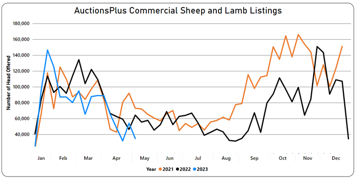 Listings chart-Apr-28-2023-01-02-08-6517-AM