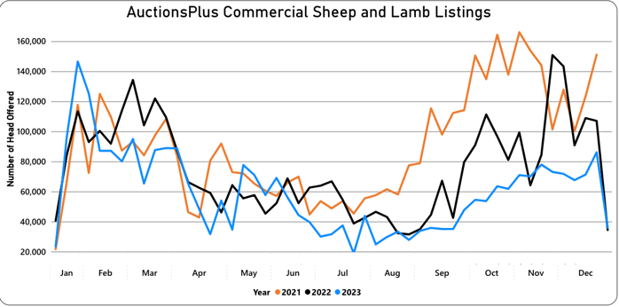 Listings chart-Jan-25-2024-05-34-07-2238-AM