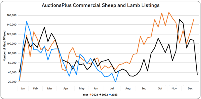 Listings chart-Jul-20-2023-11-36-31-0267-PM