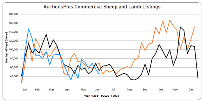 Listings chart-Jun-09-2023-12-16-20-4066-AM