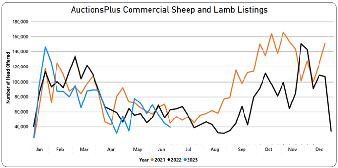 Listings chart-Jun-16-2023-01-35-56-7462-AM