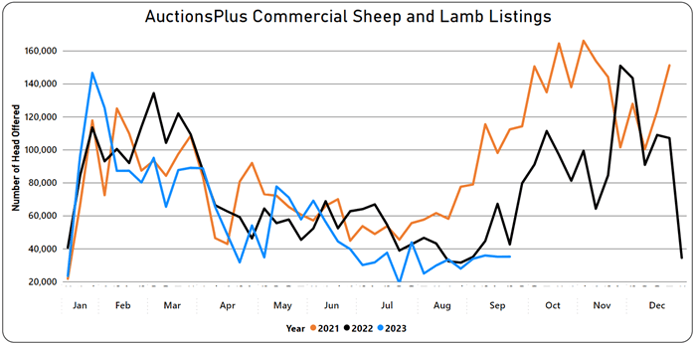 Listings chart-Sep-15-2023-02-58-13-5938-AM