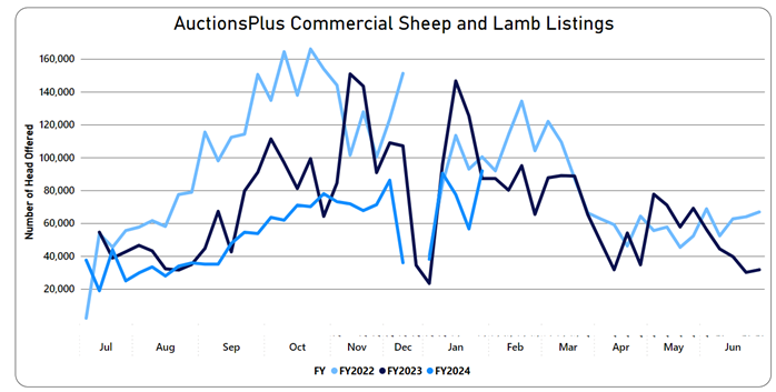 Listings graph-Feb-09-2024-04-31-16-8537-AM