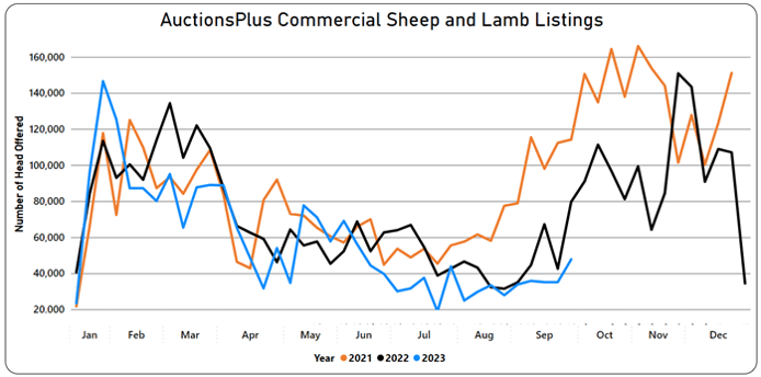 Listings graph