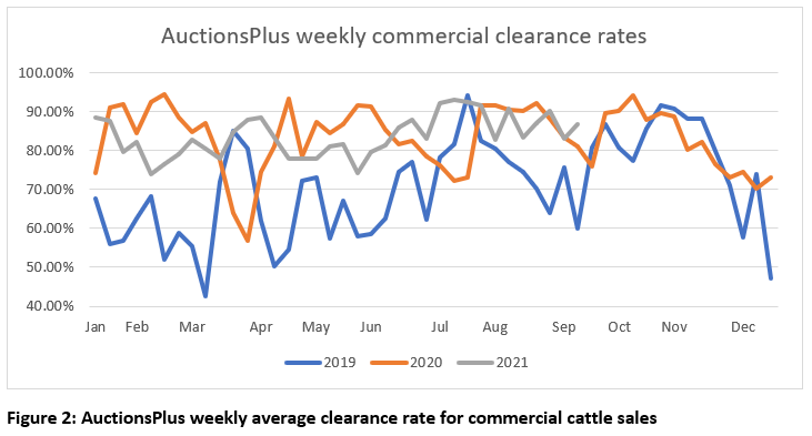 Measuring Online Cattle Supply and Demand 2