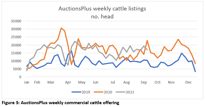 Measuring Online Cattle Supply and Demand 3