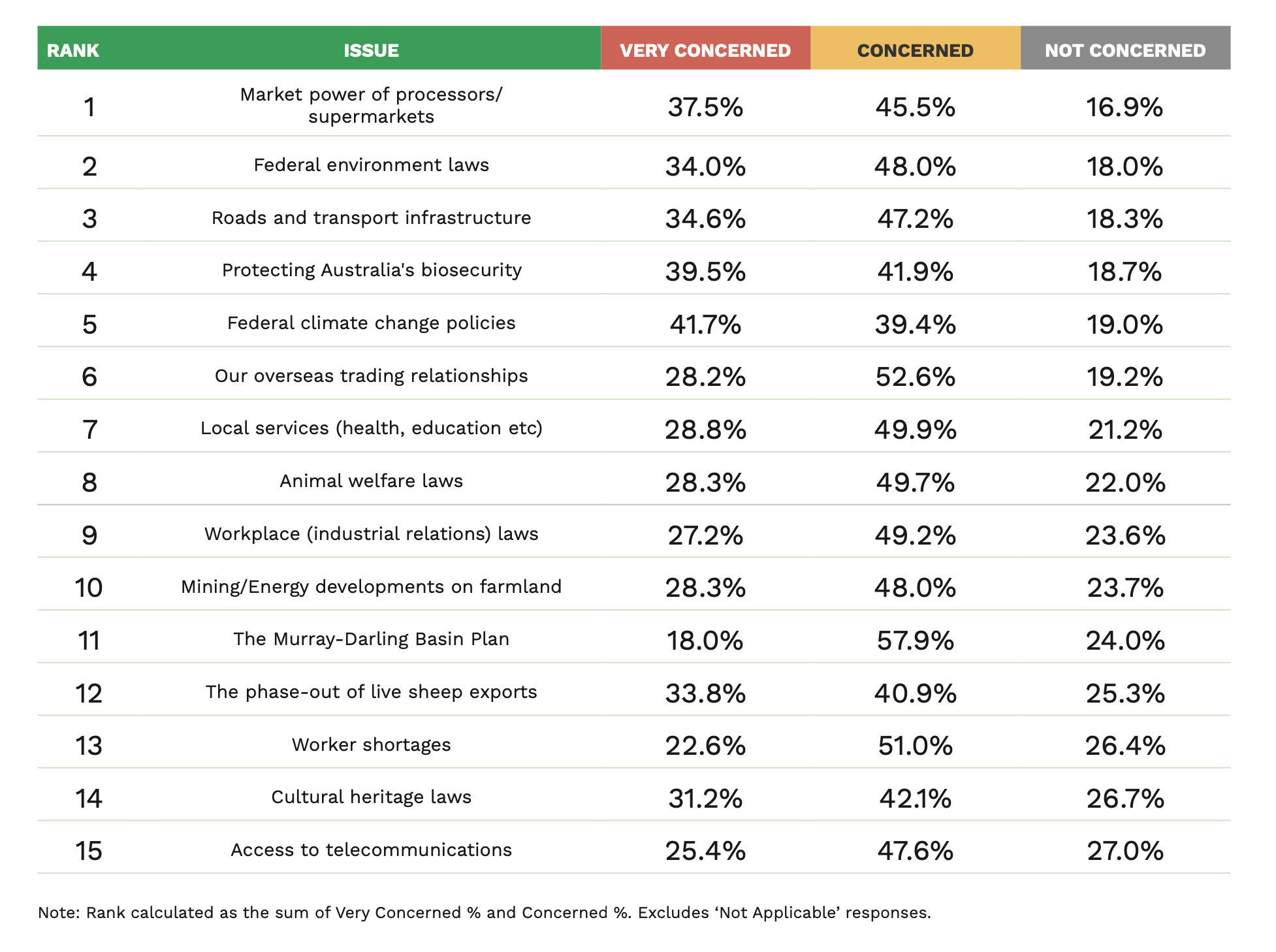 NFF survey_issues table