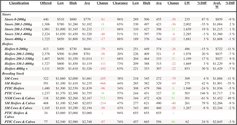 Nat table2024-02-16 at 2.53.04 pm