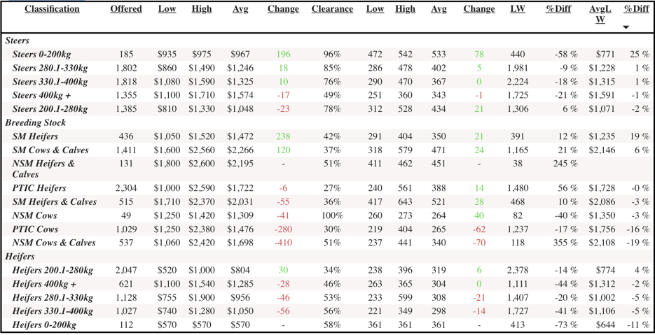 Nat table2024-02-23 at 3.39.22 pm