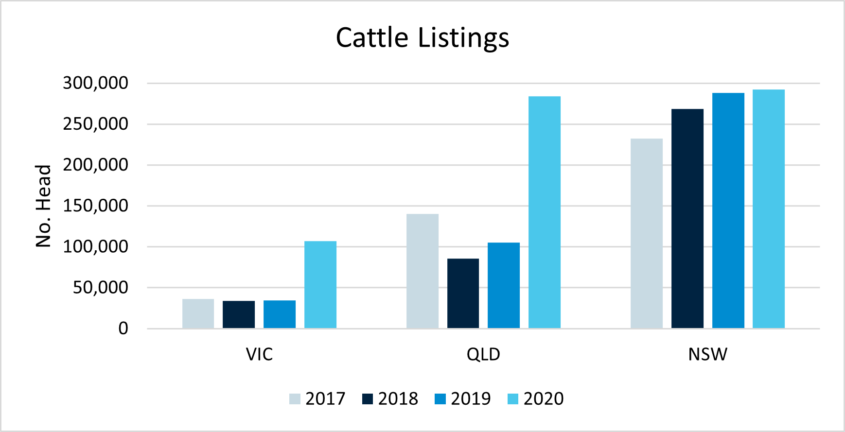 National Domestic Cattle Movements 3