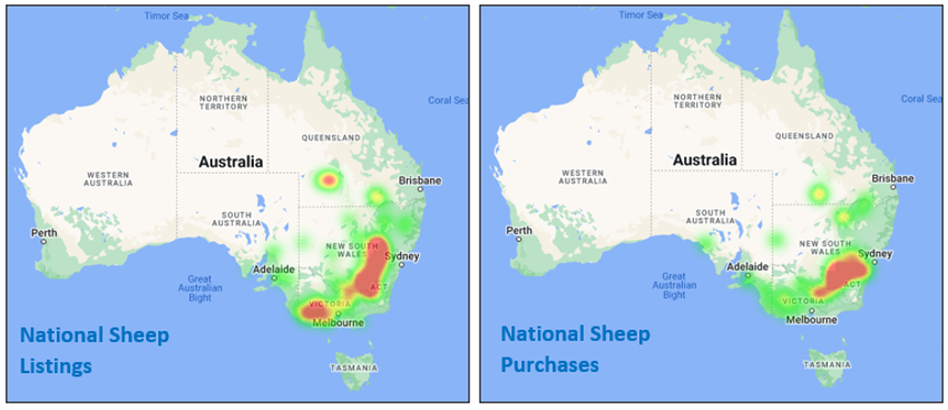 National Sheep Listings and Purchases