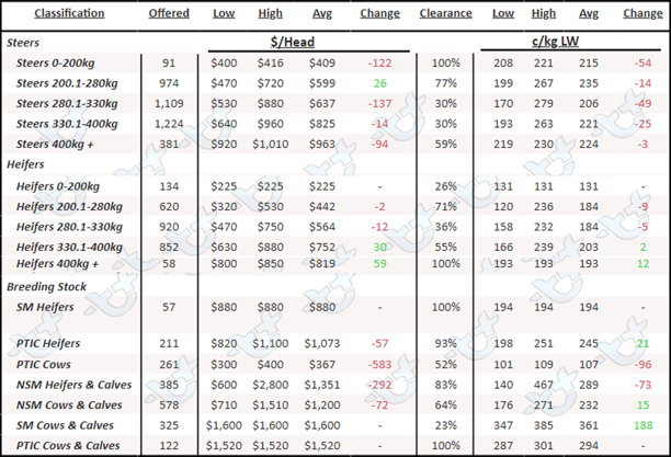 National Table Good