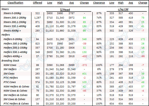 National Table_DT