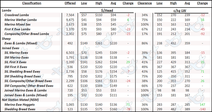 National table-Jun-09-2023-12-16-21-1124-AM