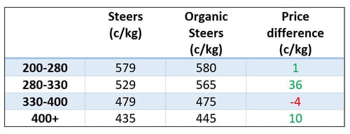 Organic Cattle Is the Grass Greener 2