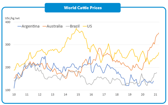 Overdue, Overhyped or Overheated the state of the australian cattle market 8