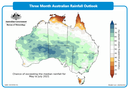 Overdue, Overhyped or Overheated the state of the australian cattle market 9