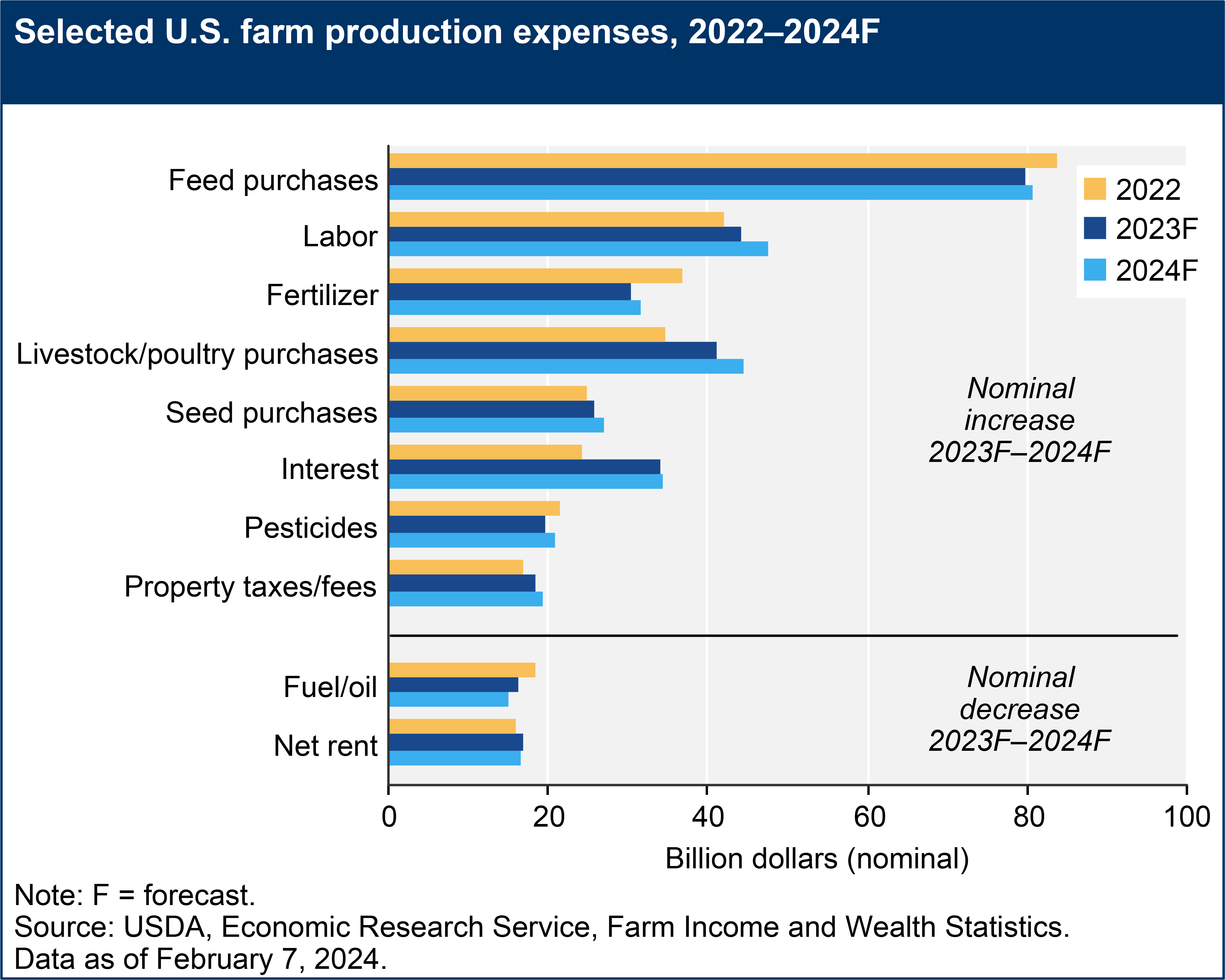 PEselectedFeb2024