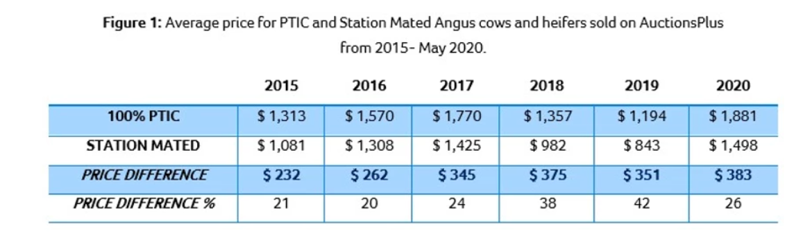 PTIC & Station Mated. What is driving demand 1