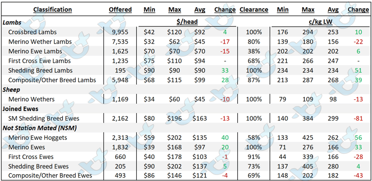 Price Table 22nd V2