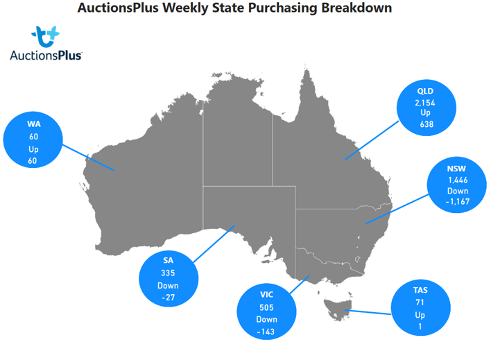 Purchasing State Map