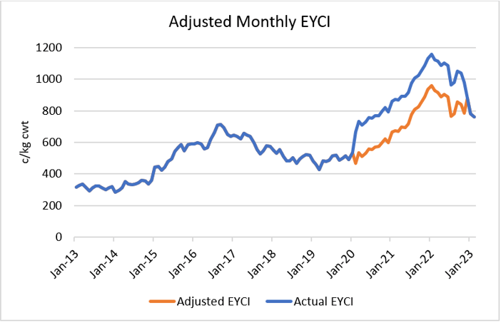 Putting Current Cattle Prices Into Context_1