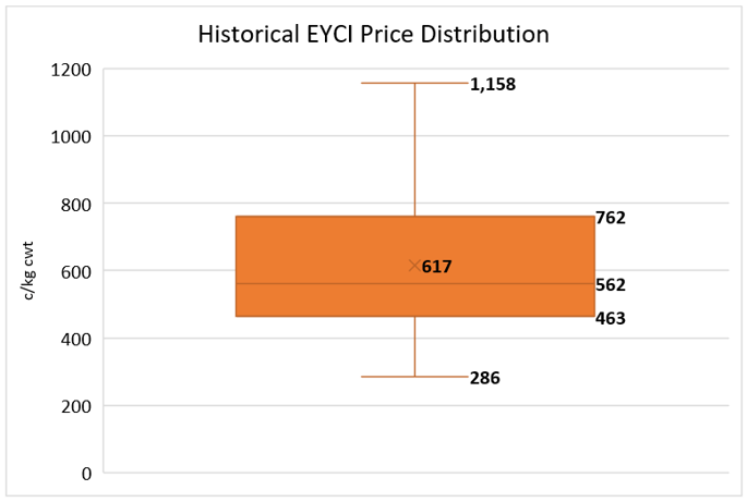 Putting Current Cattle Prices Into Context_2