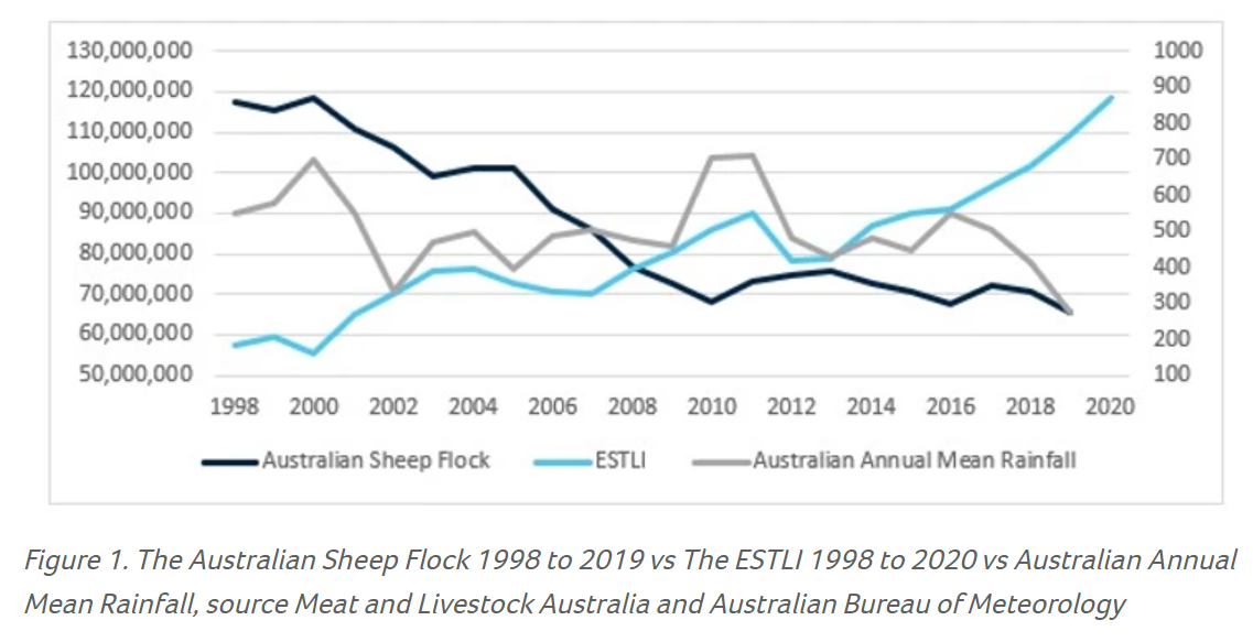 Putting the store market into context 1