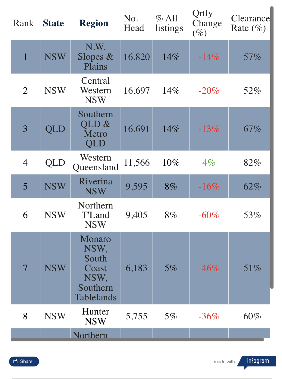 Q4 listings