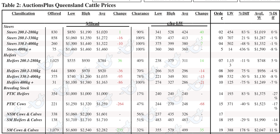 QLD table2024-02-23 at 3.39.35 pm